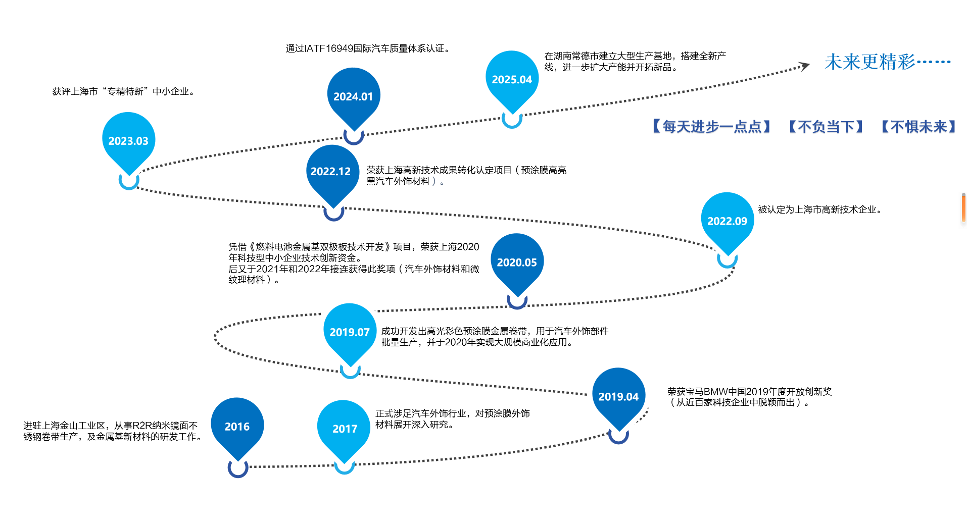 尊龙凯时人生就是搏·(中国区)官方网站