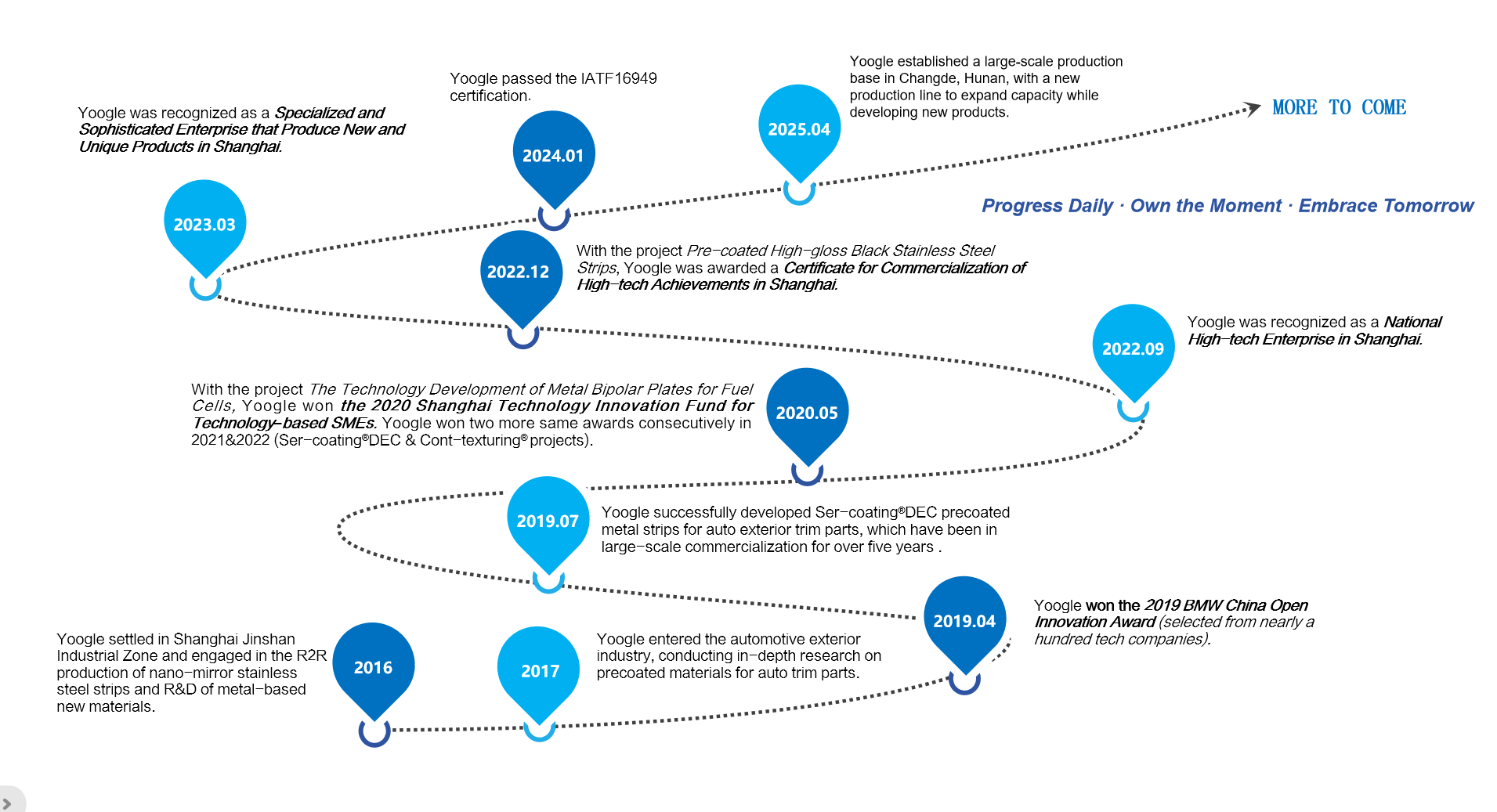 尊龙凯时人生就是搏·(中国区)官方网站